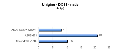 ASUS_G60J_Uni_nativ_DX10